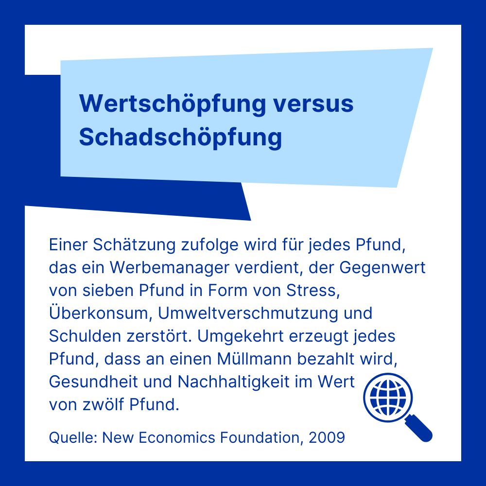 Infografik zu Wert- und Schadschöpfung